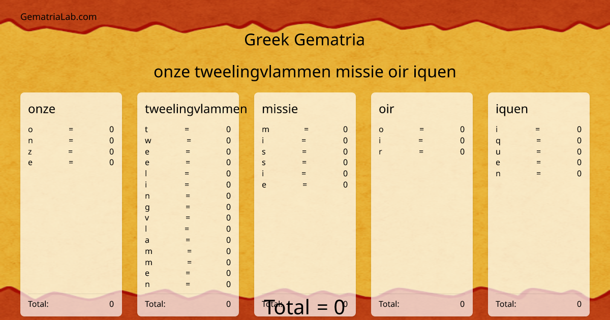 onze tweelingvlammen missie oir iquen in greek Gematria